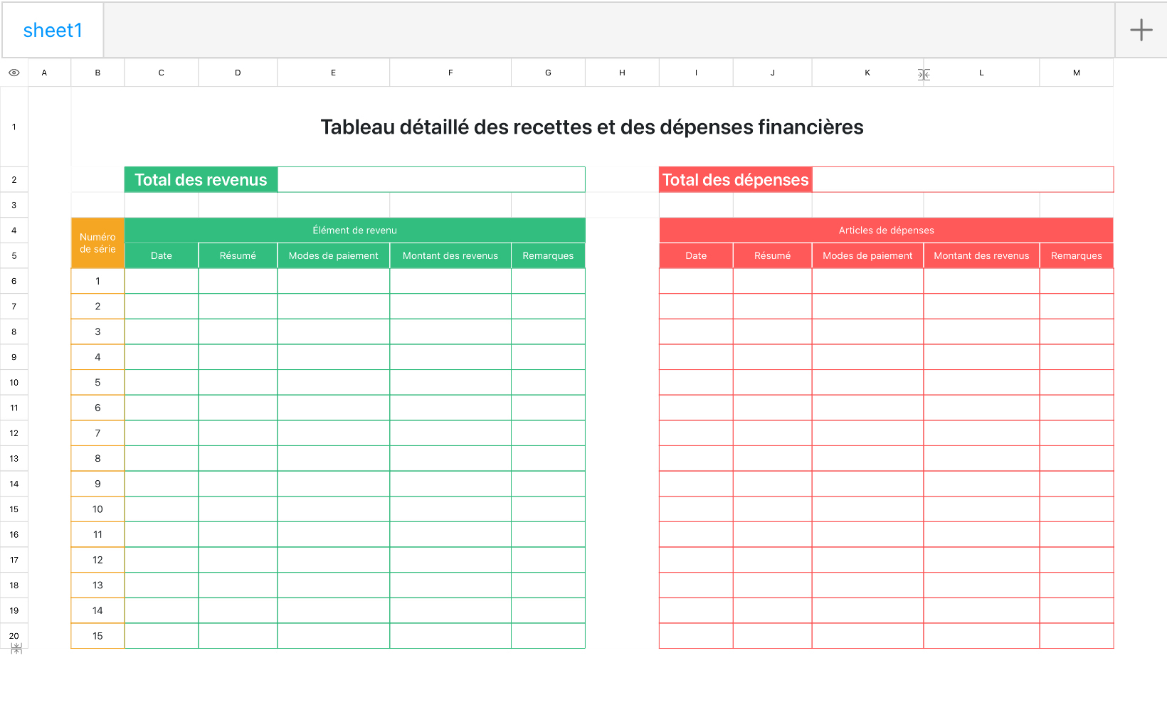 Tableau détaillé des recettes et des dépenses financières